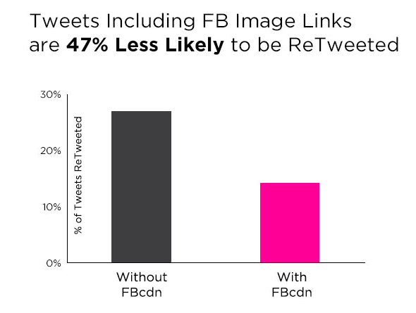 facebook links less rts